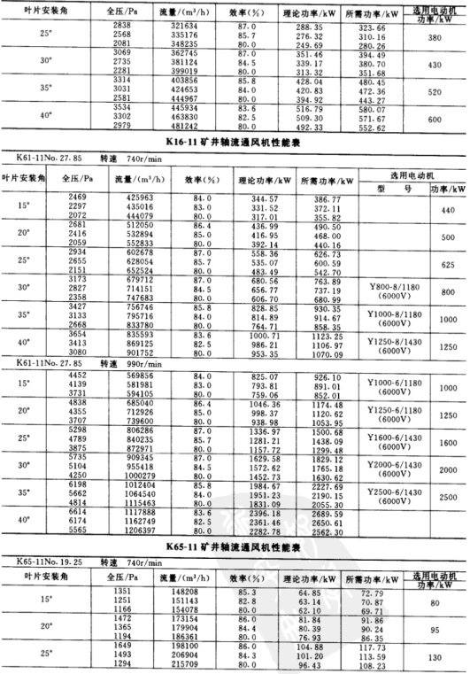 K61參數(shù)1