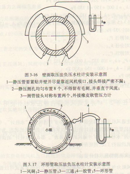 負壓水柱計示意圖