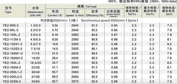 YE2系列三相異步電機參數(shù)